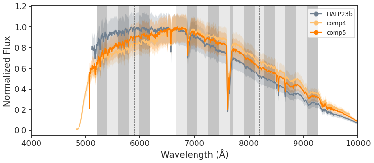 ../_images/extracted_spectra_9_2.png