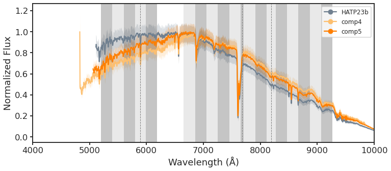 ../_images/extracted_spectra_9_3.png