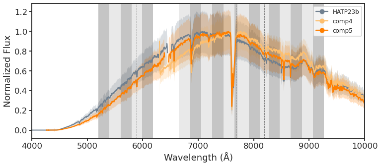 ../_images/extracted_spectra_9_4.png