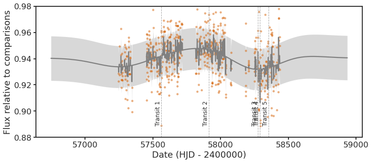 ../_images/photometric_act_9_0.png