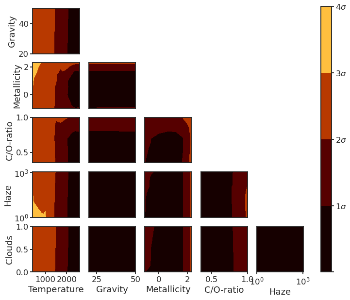 ../_images/tspec_forward_model_corner_11_0.png