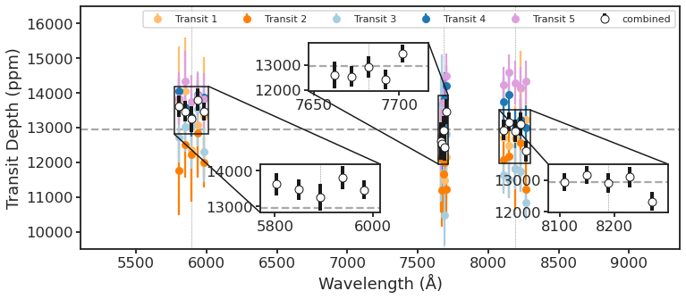 ../_images/tspec_species_7_1.png